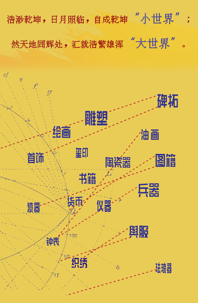 看展｜天下大观！当世界的交融在眼前展开